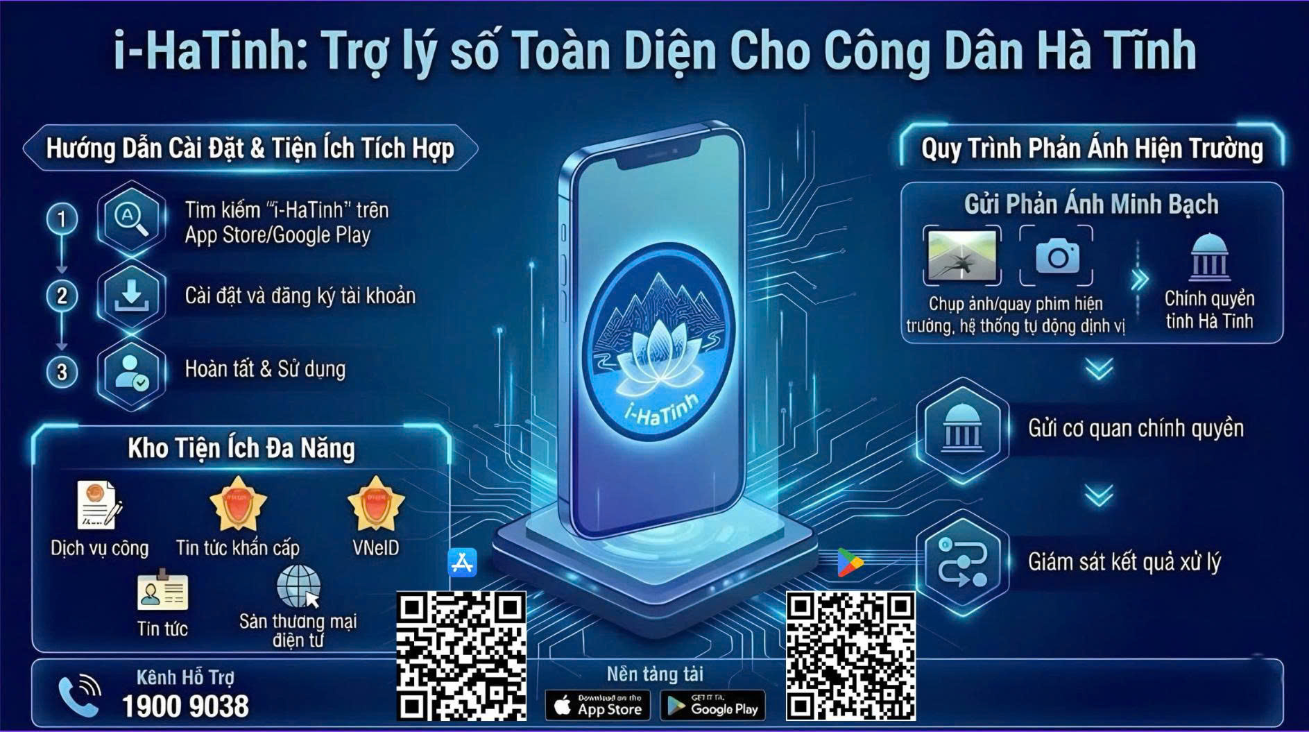 UBND tỉnh Hà Tĩnh đã ban hành Quy chế tạm thời quản lý, vận hành, khai thác thử nghiệm Hệ thống thông tin phản ánh hiện trường tỉnh Hà Tĩnh. Theo đó, quy trình xử lý phản ánh hiện trường trên Ứng dụng Công dân số Hà Tĩnh (i-HaTinh) trải qua 5 bước. 